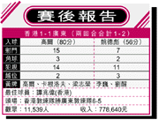 東方日報統計